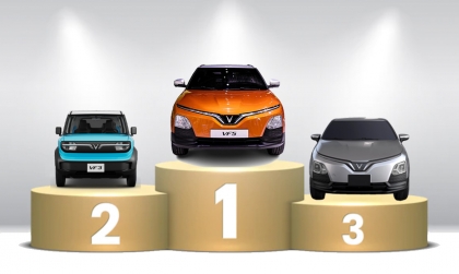 Thị trường ô tô Việt Nam: Top 10 mẫu xe bán nhiều nhất tháng 8/2025 - Bao gồm cả xe điện VinFast